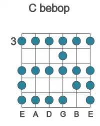 Guitar scale for C bebop in position 3